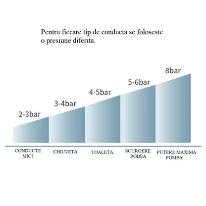 Pompa cu Aer Comprimat pentru Desfundat Tevi Infundate de Chiuveta, Cada, Dus, WC, 4 Accesorii, Pompa, Alb — LD-323 fotografie 5