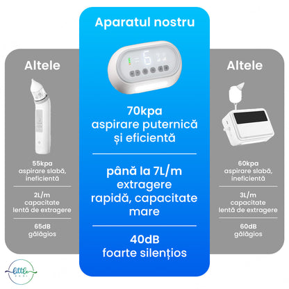 Aspirator Nazal Electric pentru Bebelusi, LittleDomi, 6 Trepte, Rezervor 30ml, Baterie 2000mAh, Reincarcabil USB-C, Fara Fir, Ecran LED, ABS+Silicon, Usor de Curatat, Silentios, Lumina de Veghe, Muzica, 50 filtre, 2 Capete, Clema Curatare, Alb — LD-491 fotografie 5
