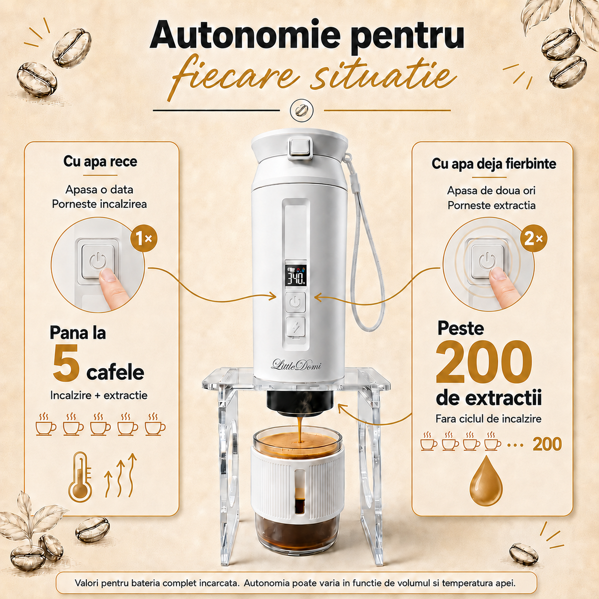 Espressor portabil 4-in-1, LittleDomi, capsule tip Nespresso/Dolce Gusto, cafea macinata si ceai, sistem ceramic incalzire - MCH, 100 ml SUS304, 30 bar, 9500mAh, USB-C, cana 325 ml, geanta, stand, spumator lapte, ac distributie cafea, Alb — LD-498 fotografie 9