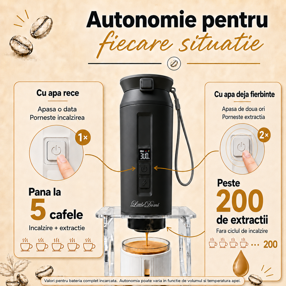 Espressor portabil 4-in-1, LittleDomi, capsule tip Nespresso/Dolce Gusto, cafea macinata si ceai, sistem ceramic incalzire - MCH, 100 ml SUS304, 30 bar, 9500mAh, USB-C, cana 325 ml, geanta, stand, spumator lapte, ac distributie cafea, Negru — LD-499 fotografie 9