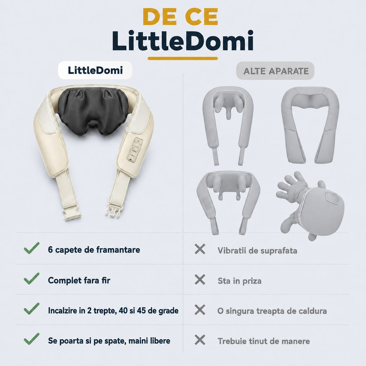 Aparat de masaj cervical LittleDomi, bej — LD-505 galerie 7