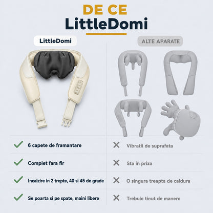 Aparat de masaj cervical LittleDomi, bej — LD-505 galerie 7