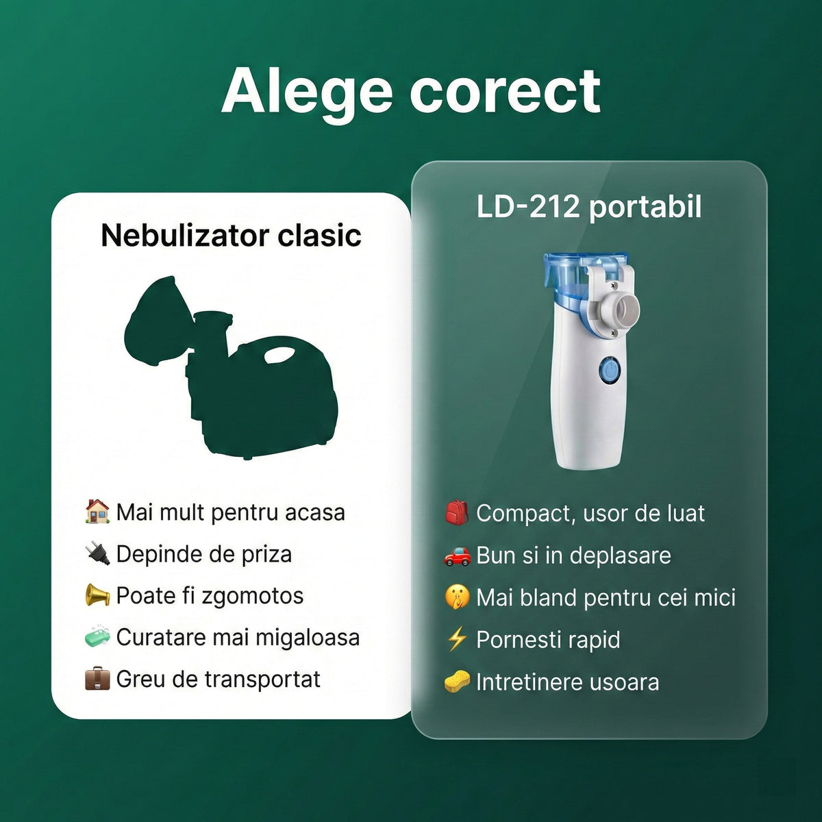 Nebulizator portabil LittleDomi cu măști pentru copii și adulți — LD-212 galerie 8