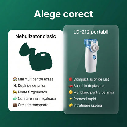 Nebulizator portabil LittleDomi cu măști pentru copii și adulți — LD-212 galerie 8