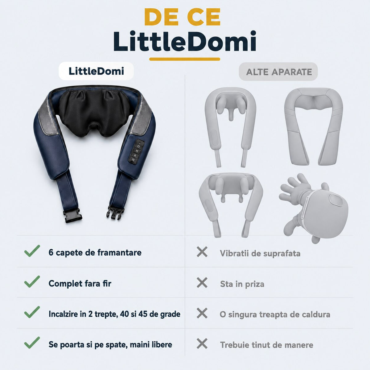 Aparat de masaj cervical LittleDomi, bleumarin — LD-497 galerie 7