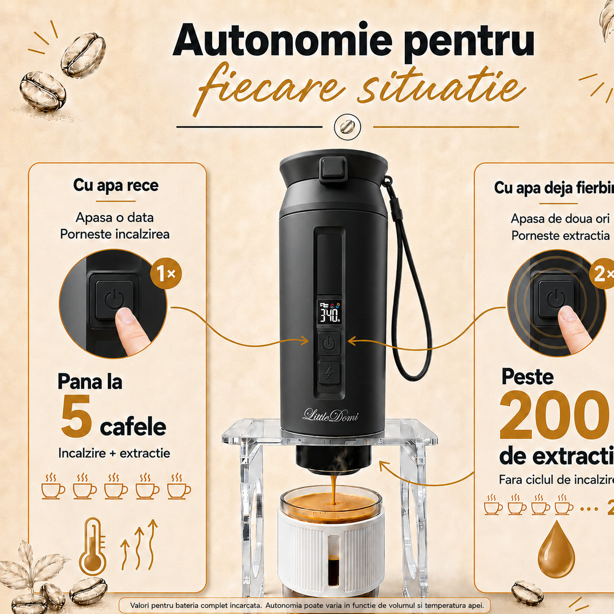 Espressor portabil LittleDomi negru autonomie apa rece si apa fierbinte baterie reîncărcabilă